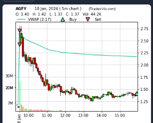 Shorting Small Caps. Over-crowded?