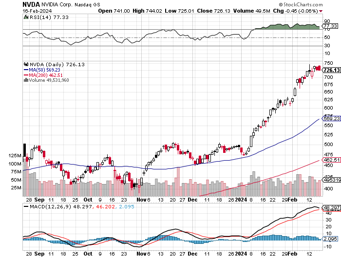 Best Day Trading Stocks
