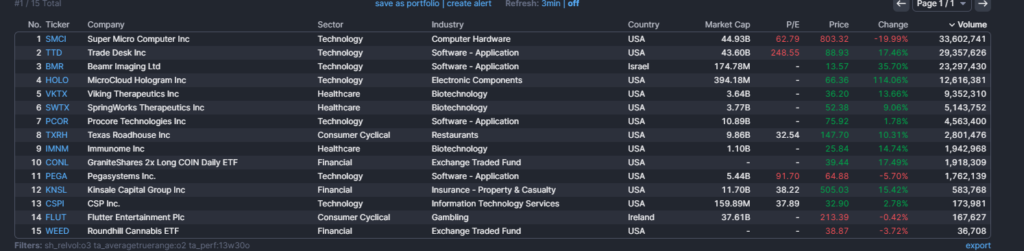 Best Day Trading Stocks 