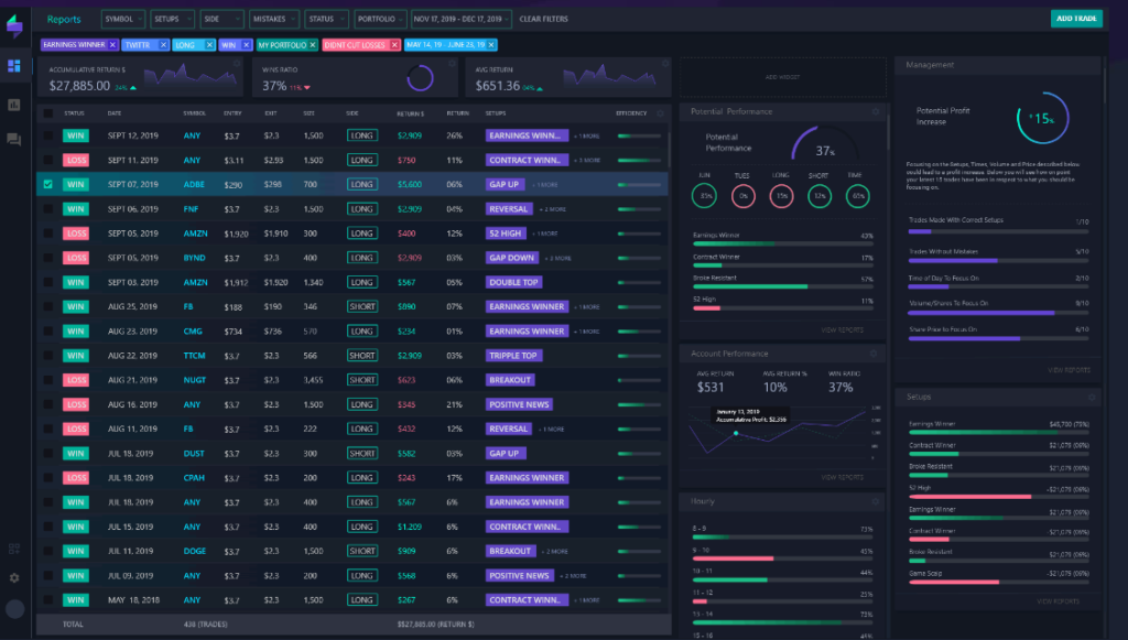 Start Day trading 
