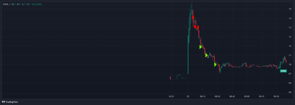 Day trading strategies 