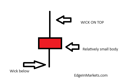 High Wave Candle 