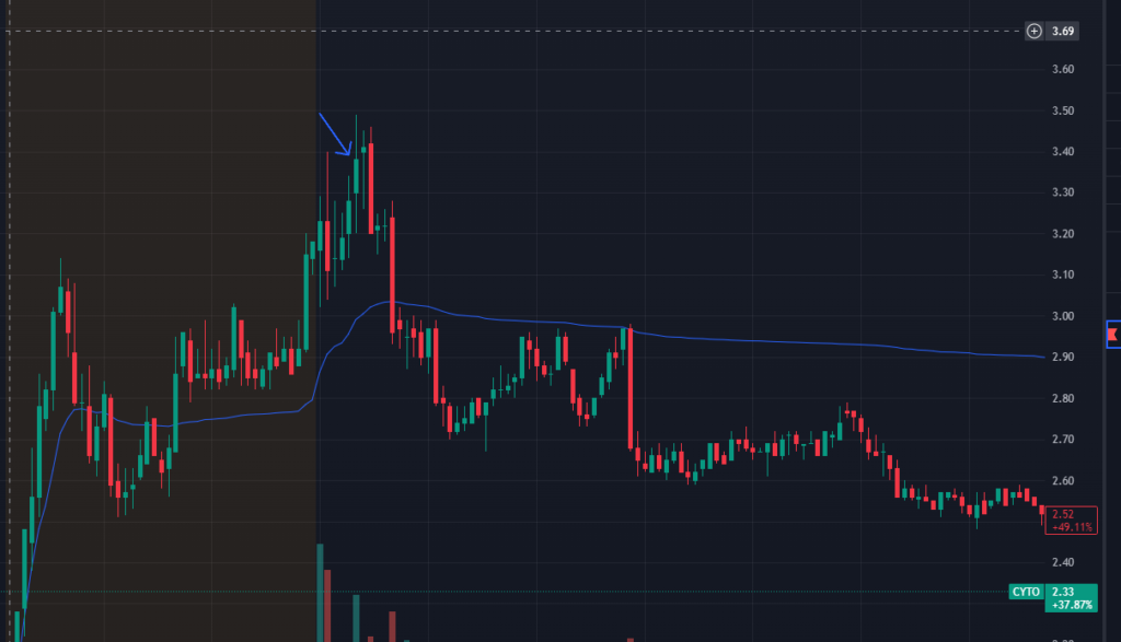 High Wave Candle example in CYTO 