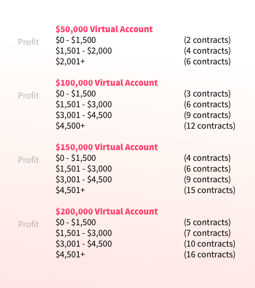 Earn2trade prop firm futures 