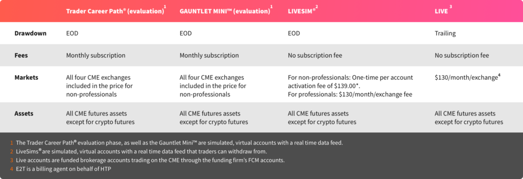 Earn2trade prop firm futures 