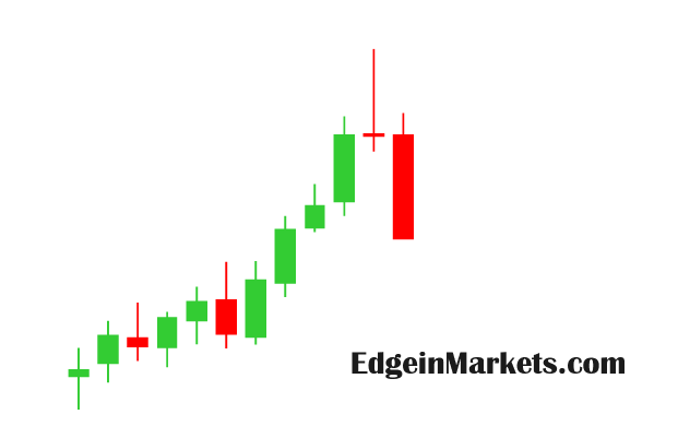 How to trade: Gravestone Doji [ 2024]