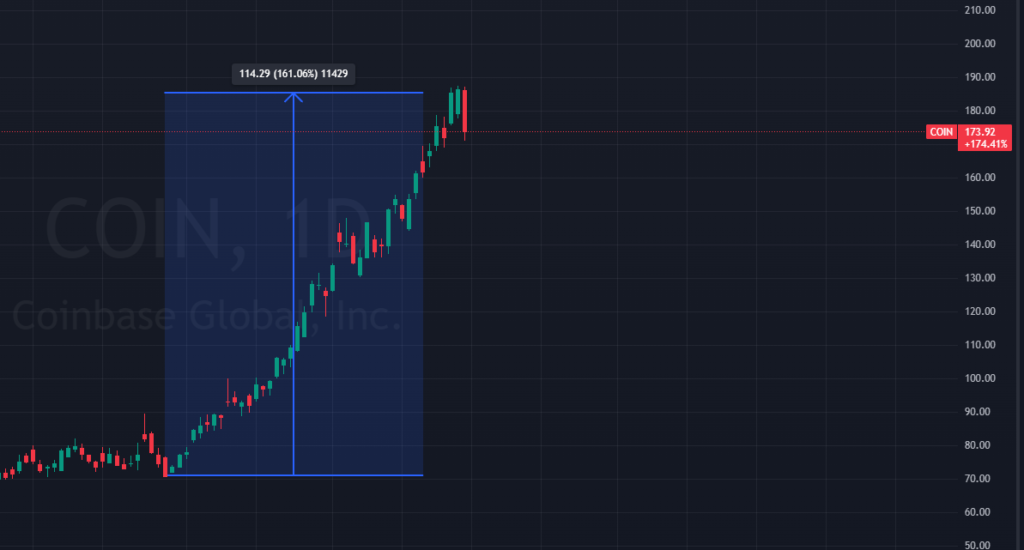 Day trading strategies 