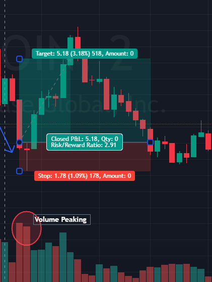 Day trading strategies 